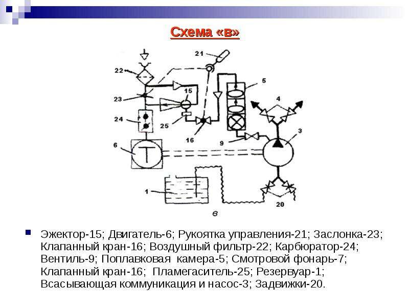 Эжектор на схеме обозначение