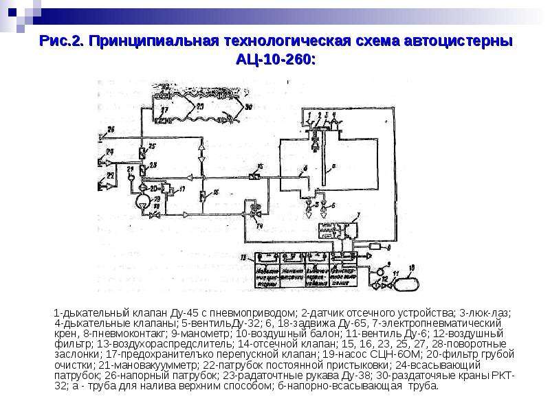 Принципиальная технологическая схема это