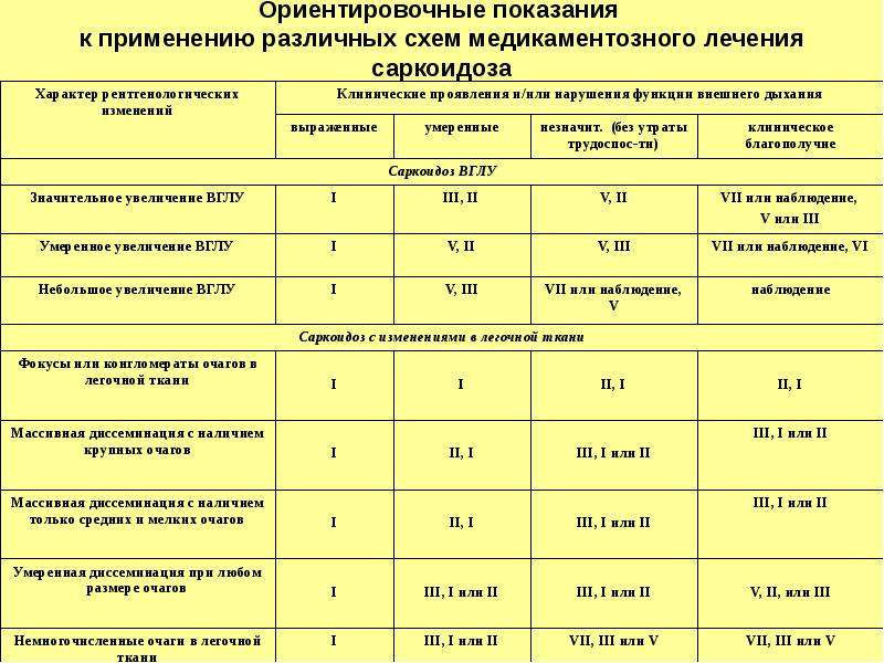 Как правильно пить преднизолон