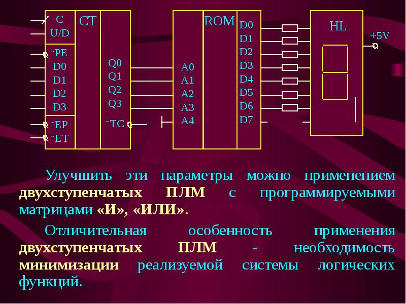 Программируемые логические интегральные схемы плис