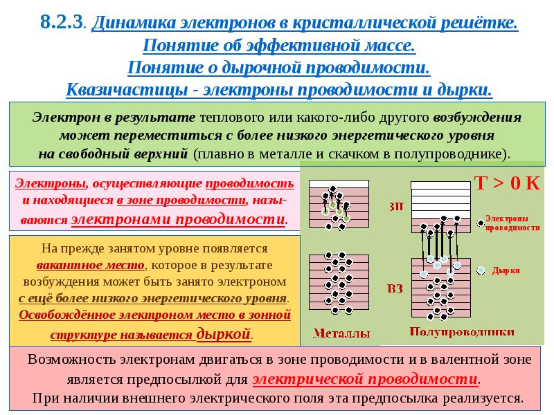 Зонная теория