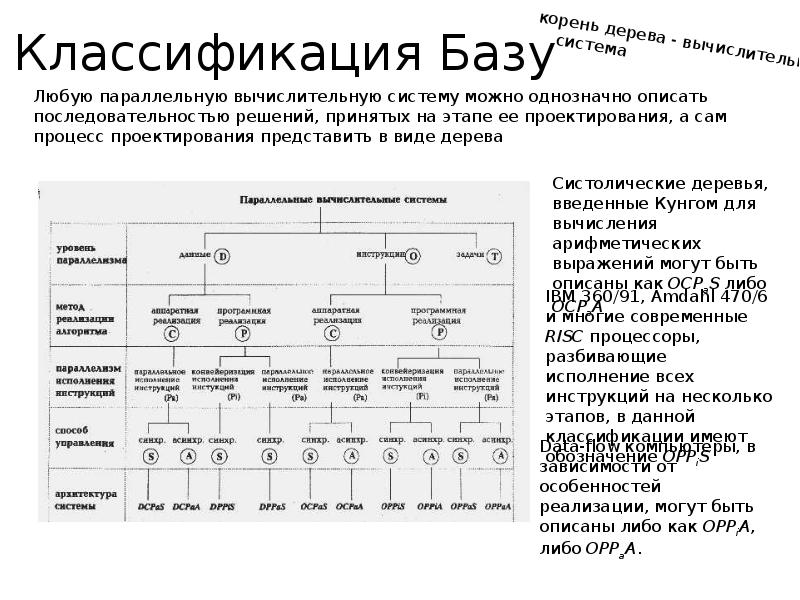 Архитектура вычислительных систем