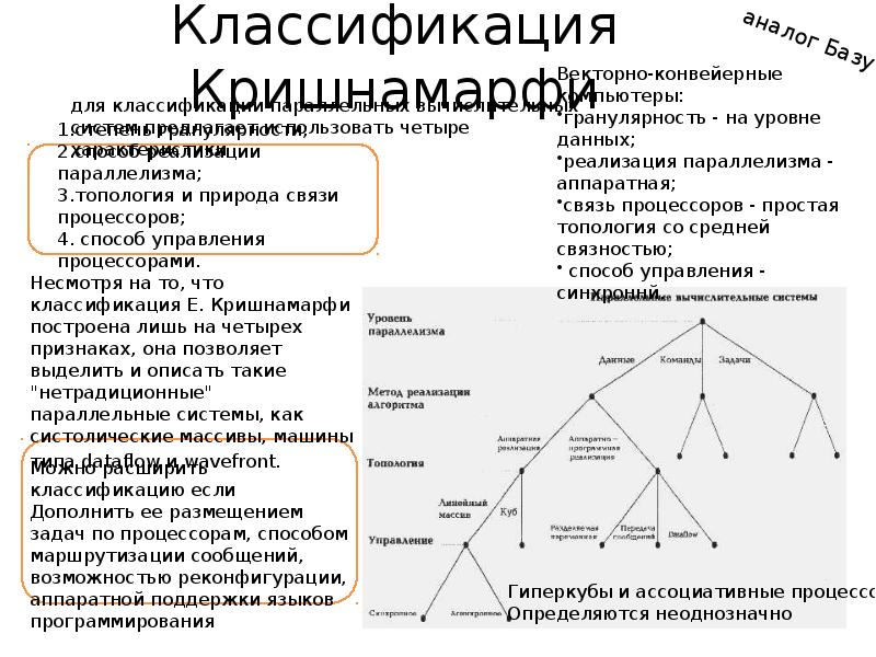 Осуществление классификации