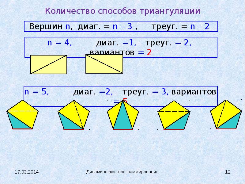 Количество способов. Количество триангуляций. Триангуляция числа. Сколько граней в 6 вершинной триангуляции.