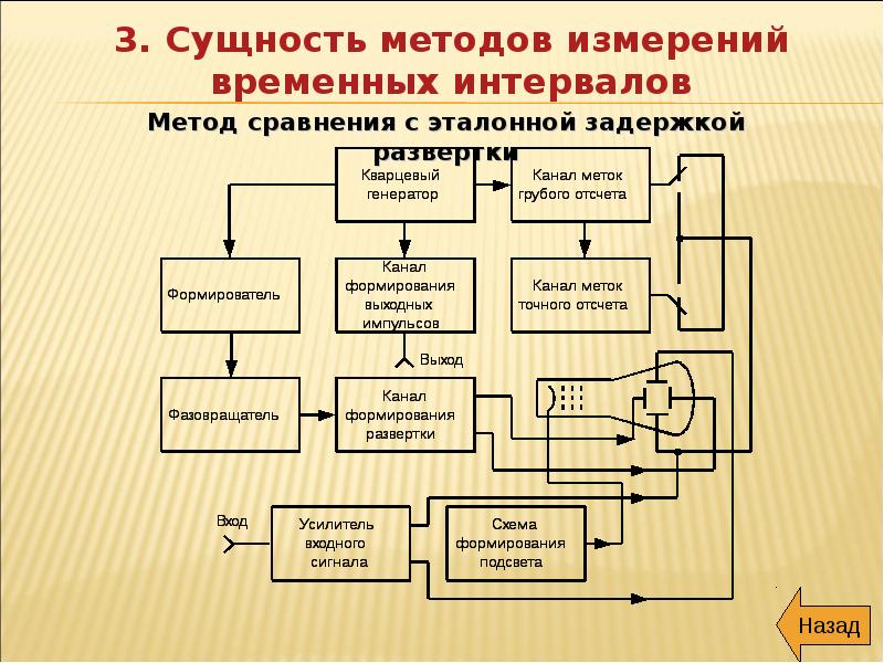 Методы и средства измерений