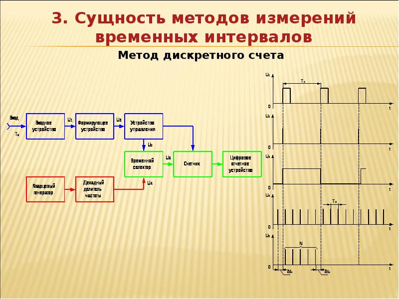 Временные промежутки