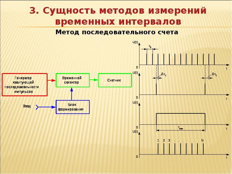 3 метод измерения. Структурная схема измерителя временных интервалов. Измеритель временных интервалов схема. Сущность метода измерения. Метод измерения частоты временных интервалов.