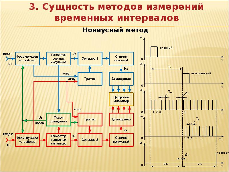 Временный диапазон