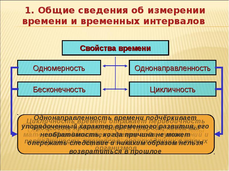 Временные измерения