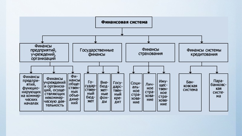 Система финансов схема