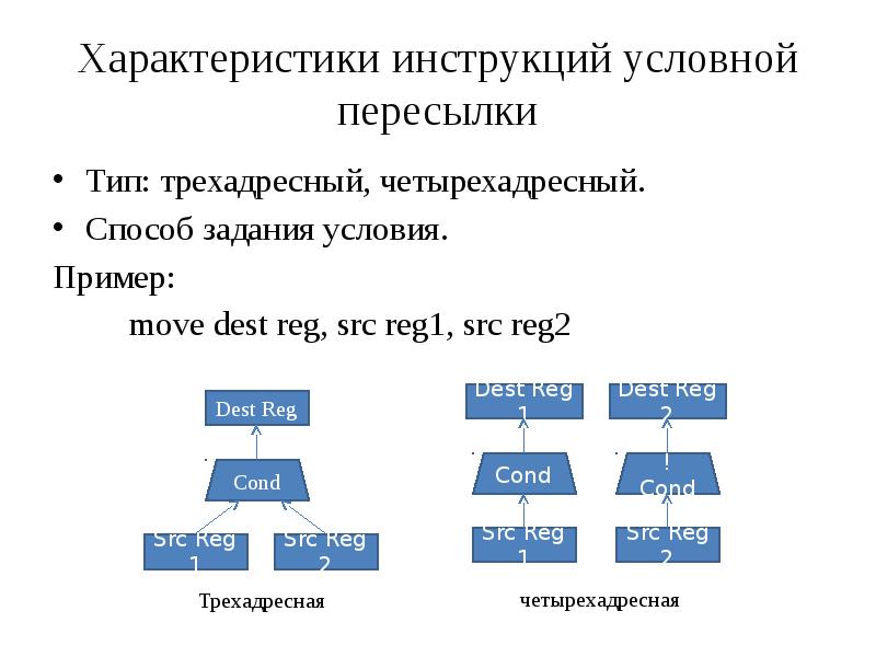 Типы инструкций