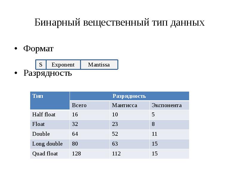 Типы данных форматы данных