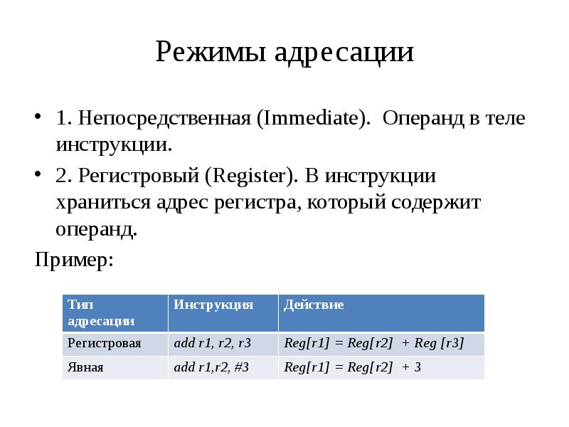 Виды адресации