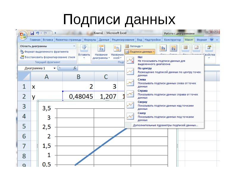 Подписать данные. Подписи данных. Подписи данных в диаграмме. Форматирование подписей данных. Формат подписей данных excel.