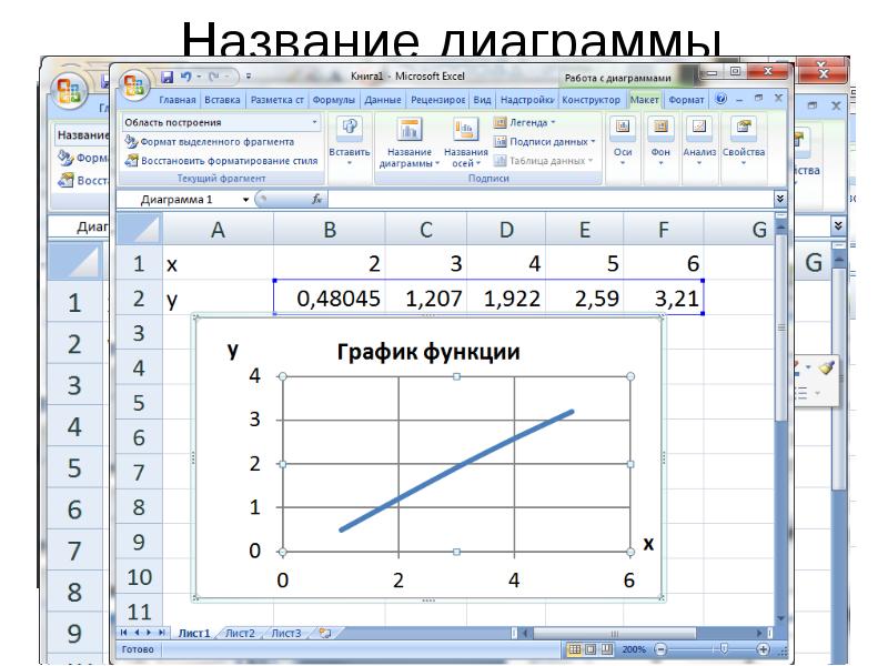 Последовательность построения диаграммы