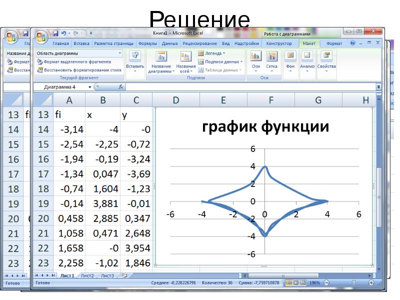 Построение точечной диаграммы