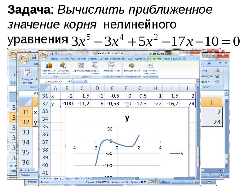 Диаграмма типа поверхность