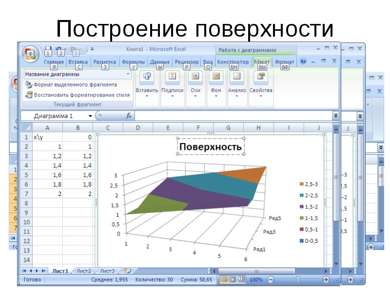 С помощью мастера диаграмм постройте тип диаграммы точечная постройте графики следующих функций y