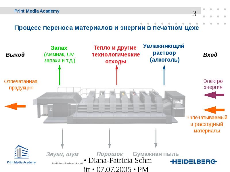 Процесс перемещения из одного региона в другой