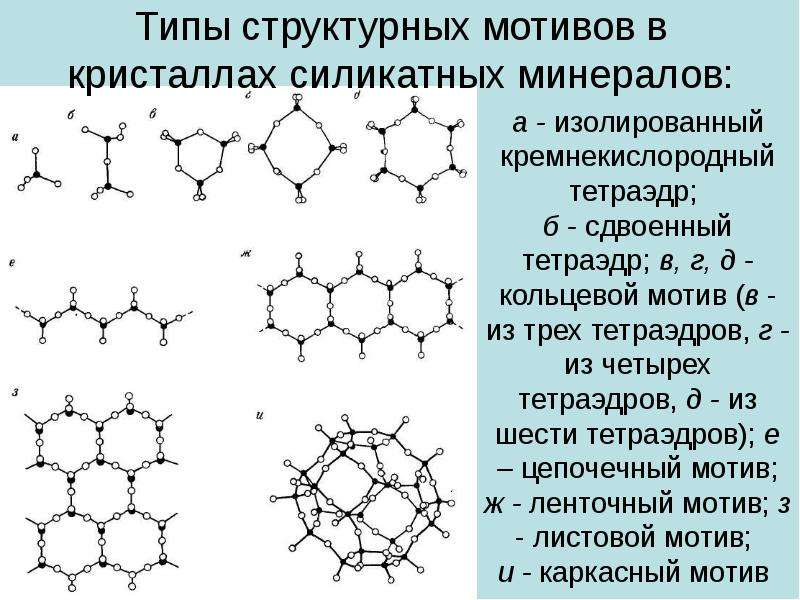 Островные силикаты. Островные силикаты структура. Строение силикатов кремния. Слоистые силикаты структура. Состав силикатов.