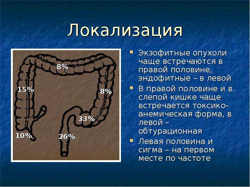 Рак толстой кишки хирургия презентация