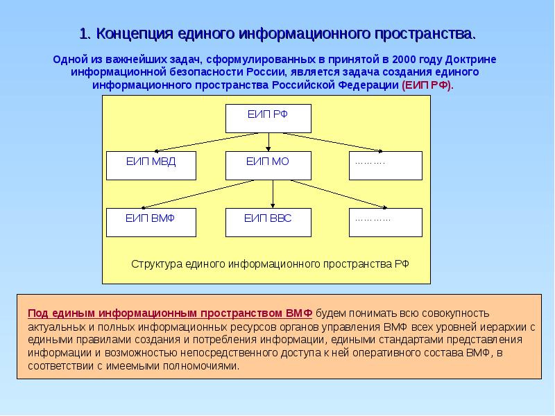 Единого понятия