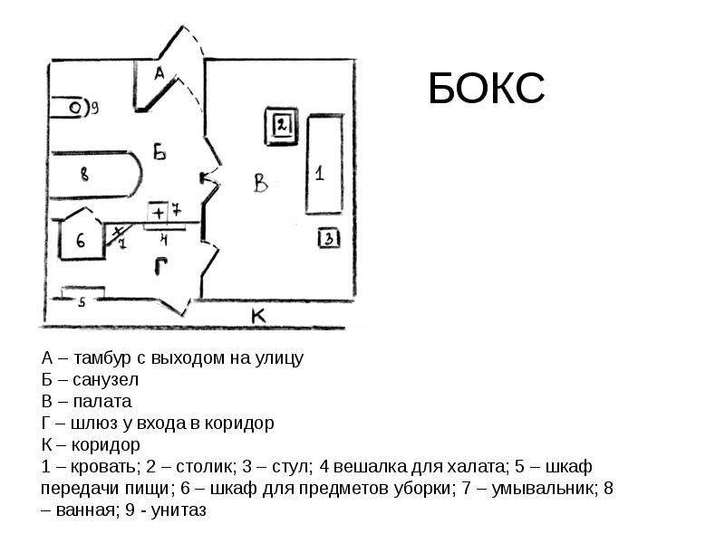 Схема бокса гигиена