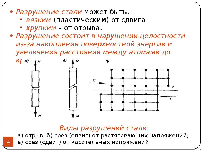 Разрушение образца под действием приложенных сил