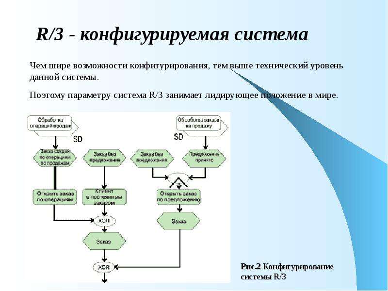 Исуп цифровой проект бурятия