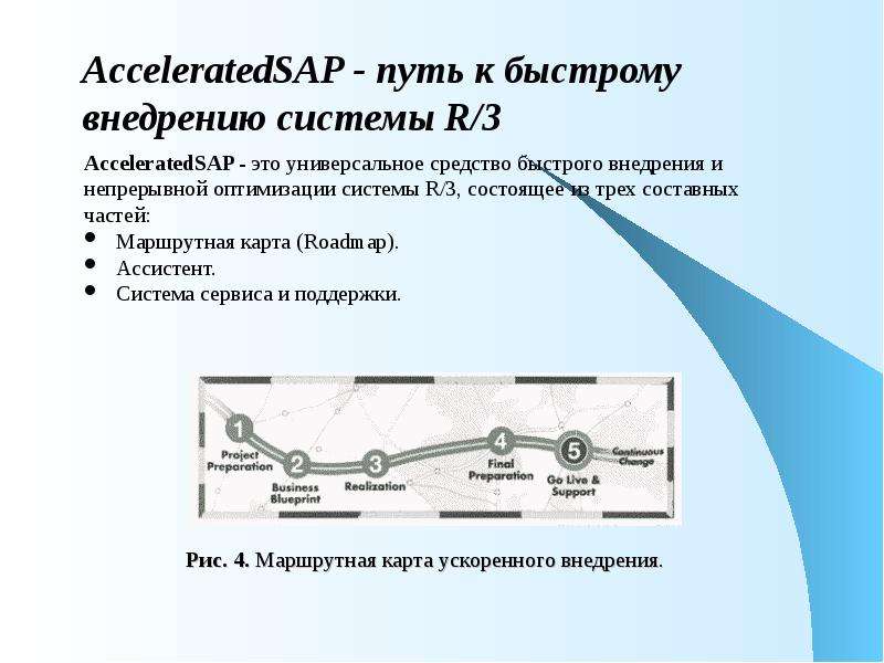 Исуп цифровой проект