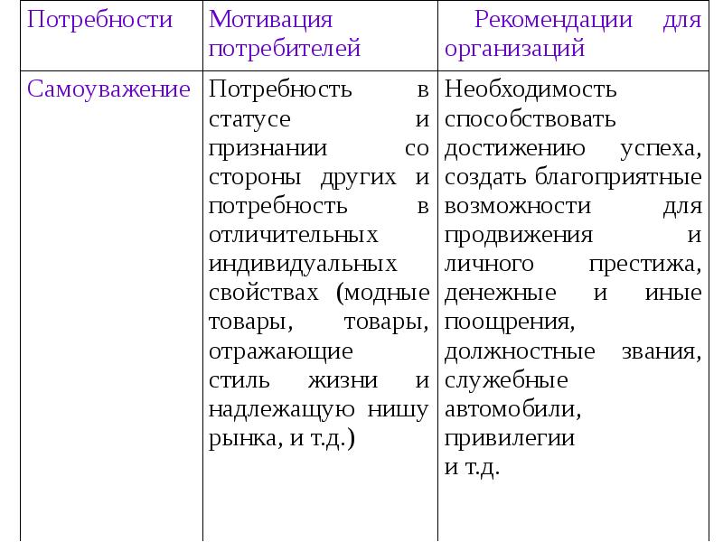 Теория маслоу презентация