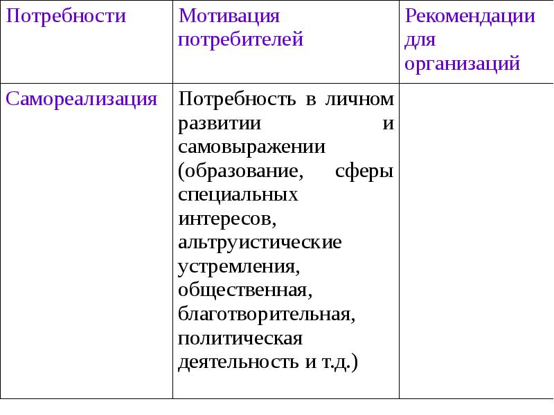 Теория маслоу презентация