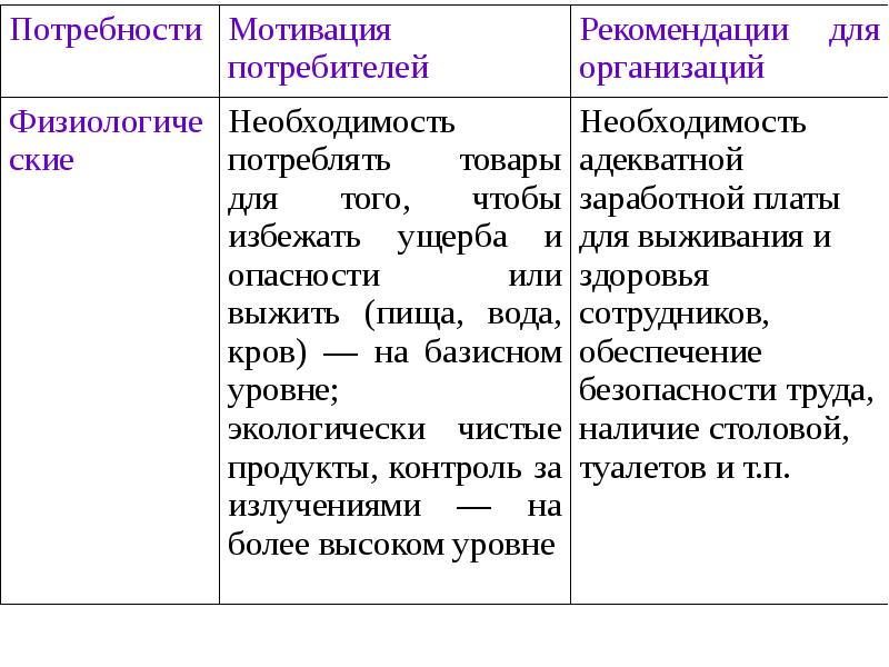 Теория маслоу презентация