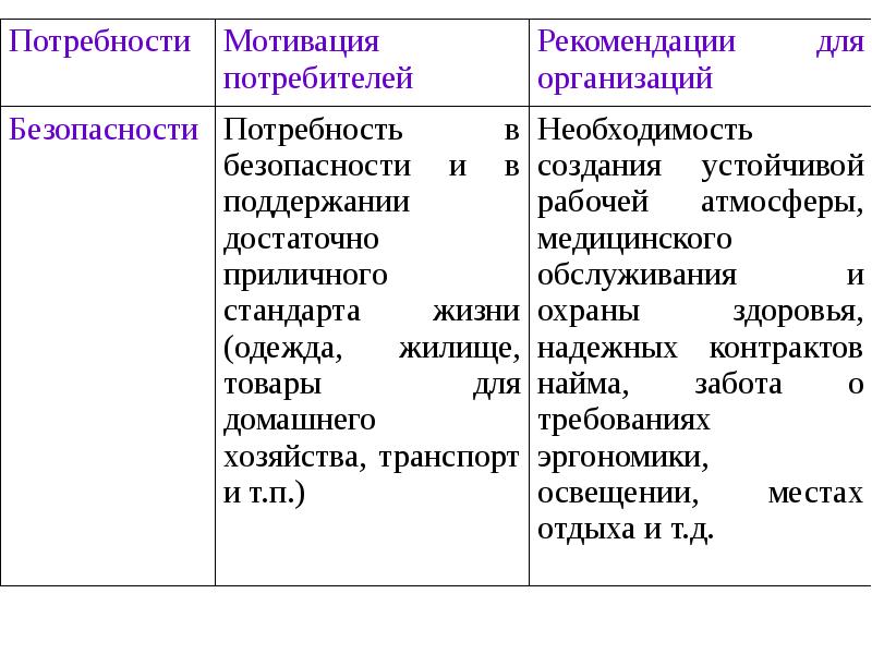 Теория маслоу презентация