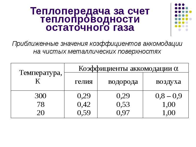 Теплопроводность стали