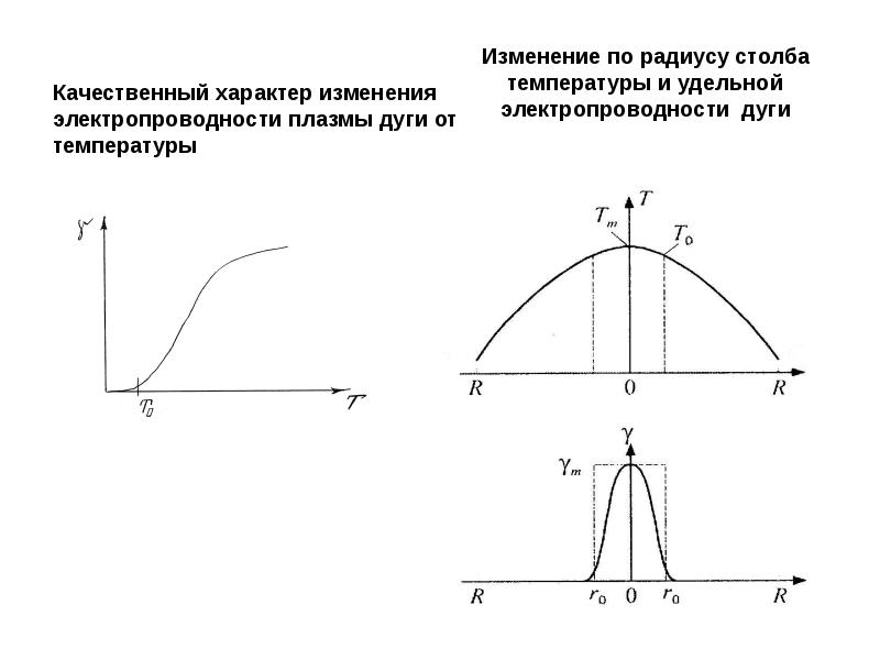 Изменения 16