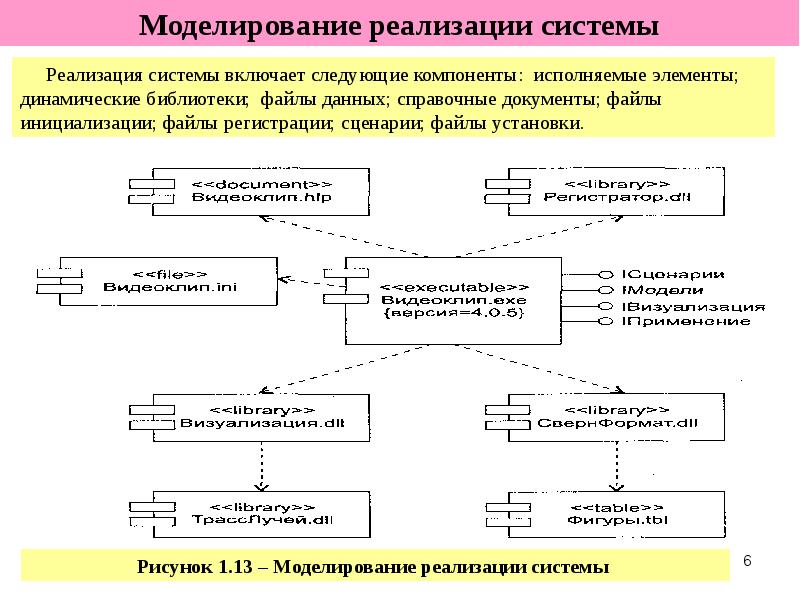 Модели реализованные. Программная реализация модели. Модели программной системы. Модель включает следующие элементы. Системы осуществления.