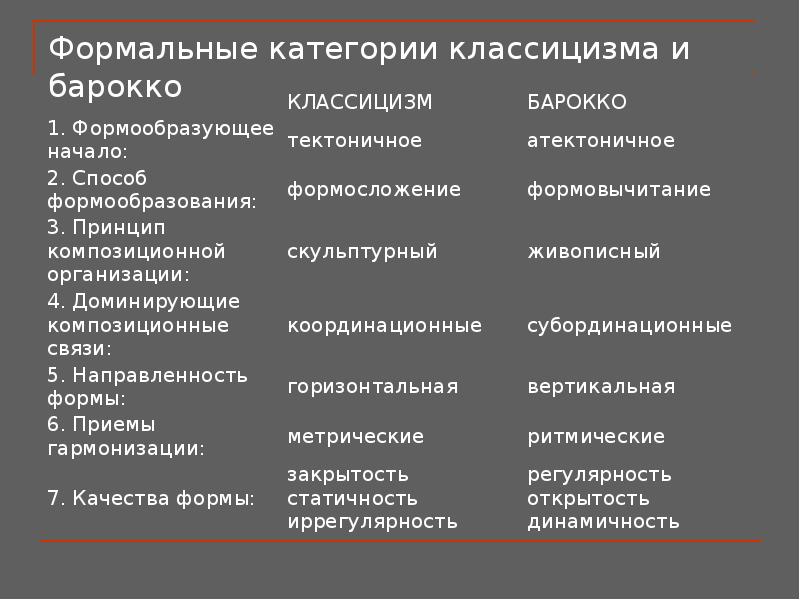 Доминирующие ценности и картина мира классицизм