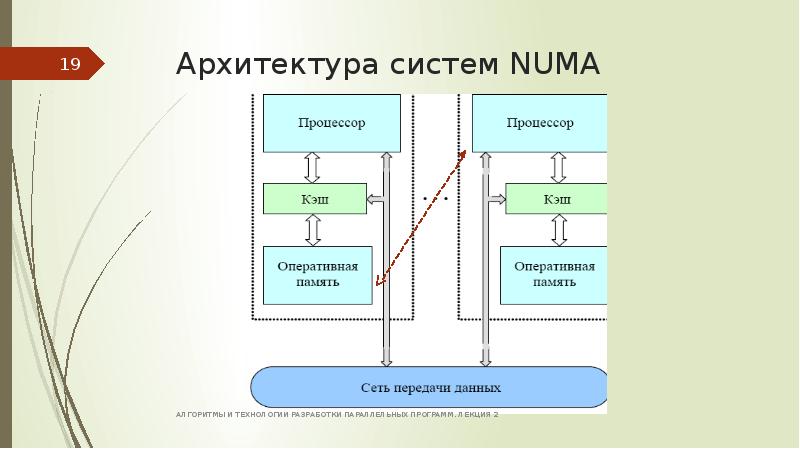 Вычислительная система презентация