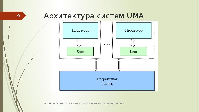 Вычислительная система презентация