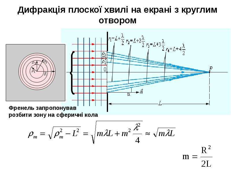 Картины френеля. Метод зон Френеля дифракция. Зоны Френеля дифракция. Дифракция Френеля формула. Кольца Френеля.