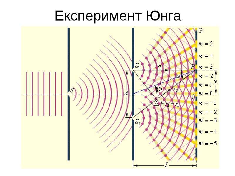 Опыт юнга рисунок