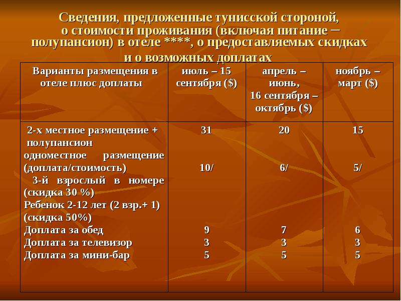 Предлагал сведению. Учет расходов на корпоративное питание.