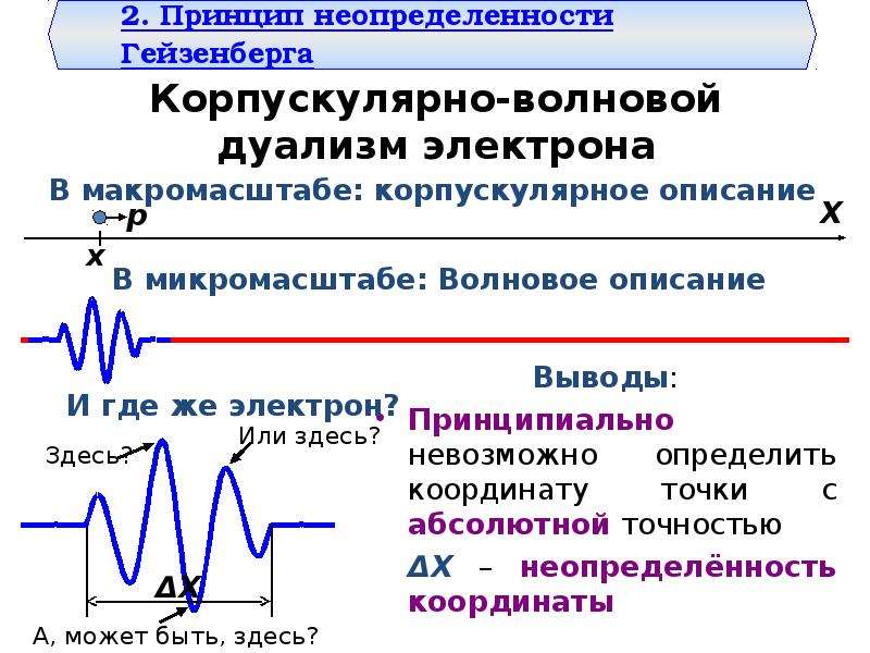 Корпускулярно волновой дуализм волновые свойства частиц