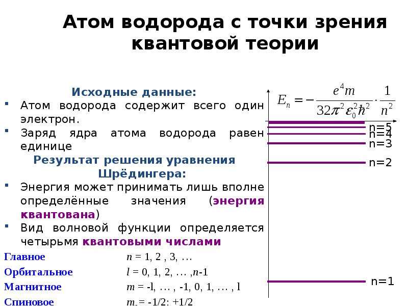 Уравнение шредингера для атома водорода