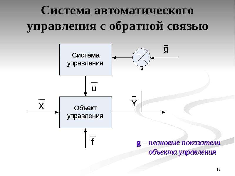 Как называются программные системы компьютерного проектирования