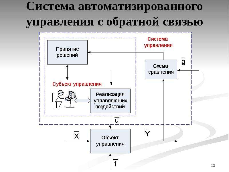 Проектирование информационных систем презентация