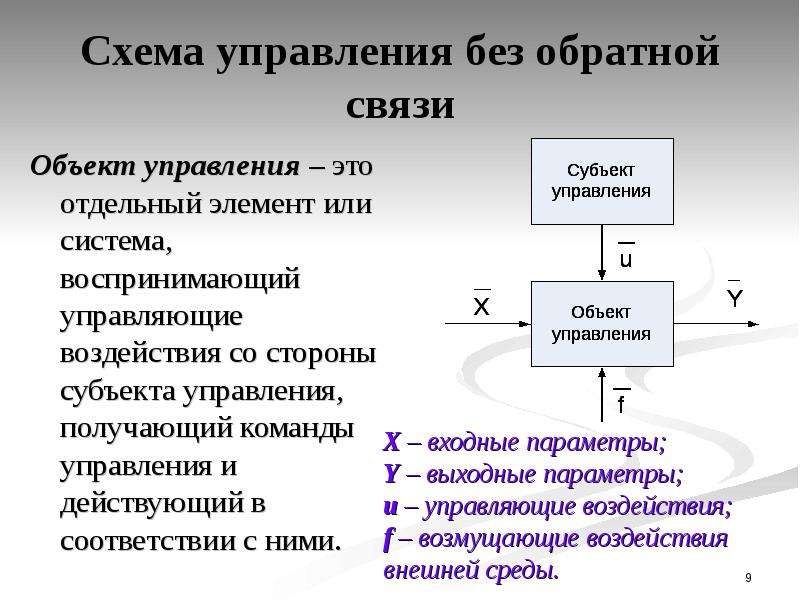 Архитектура интеллектуальных информационных систем презентация