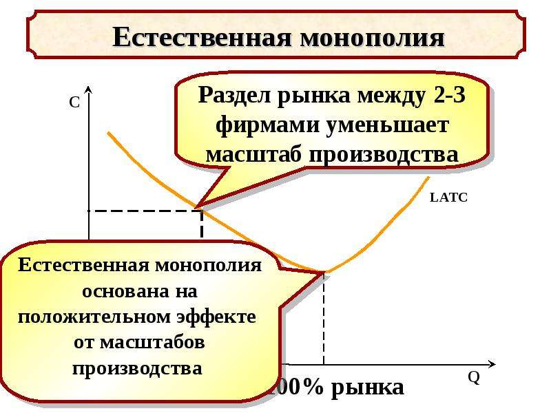 Естественные монополии презентация