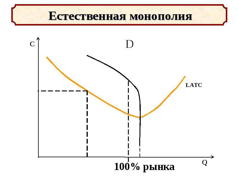 Регулирование естественных монополий в россии презентация